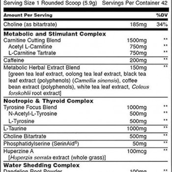 Animal Cuts By Animal Animal Cuts By Animal